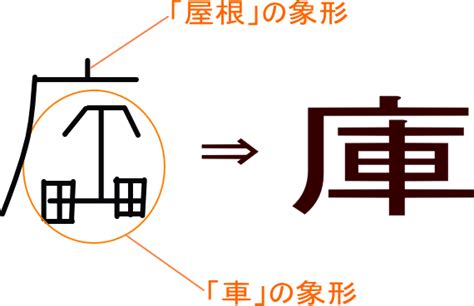 倉部首|「倉」という漢字の意味・成り立ち・読み方・画数・。